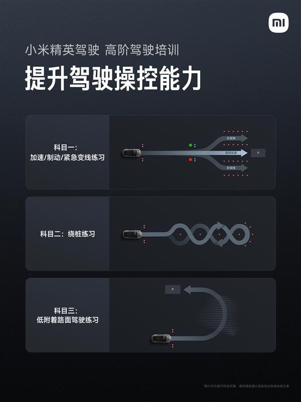 小米推出高階駕駛培訓(xùn) 前1萬(wàn)人免費(fèi) 挑戰(zhàn)特斯拉Model Y