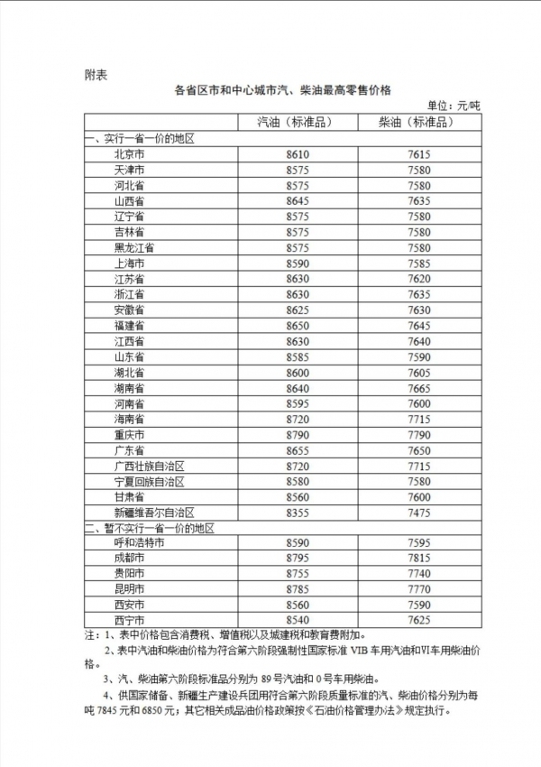 國內(nèi)油價五連降或迎破滅！車主期待落空