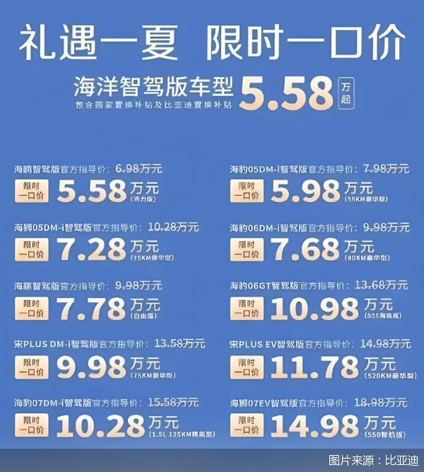 車企價格戰(zhàn)不斷 經(jīng)銷商商會“喊話” 抵制內卷競爭