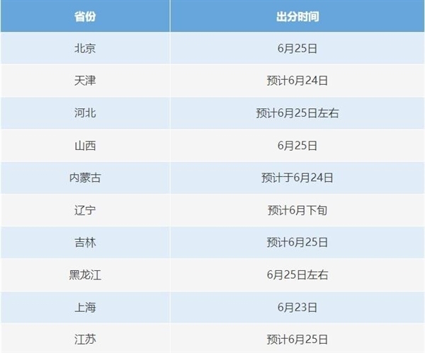 高考查分 緊張