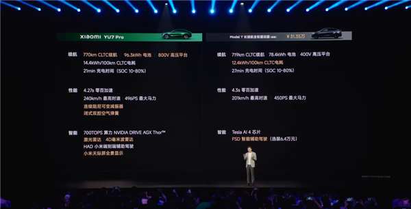 雷軍現(xiàn)場拿小米YU7對比Model Y 全面超越引發(fā)熱議
