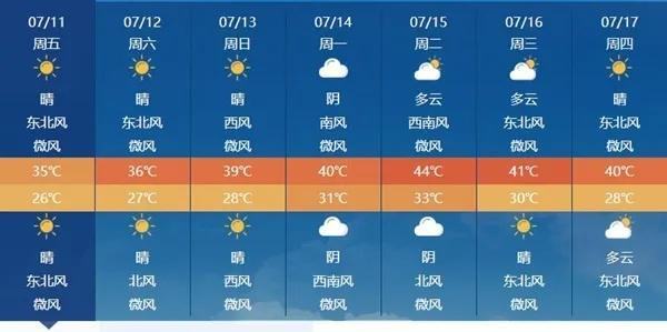 热热热！河南下周最高温度达44℃ 高温预警持续升级