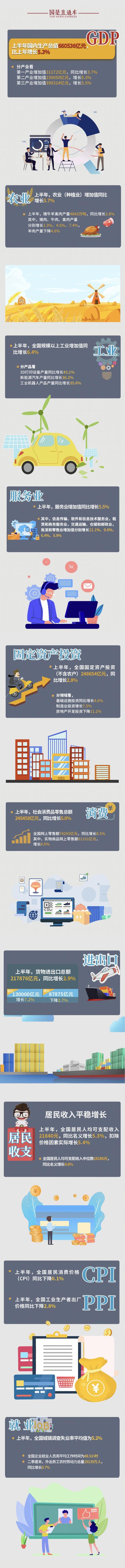 5.3%增速背后：新動(dòng)能撐起新發(fā)展