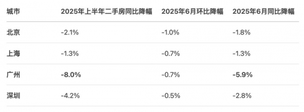 博主：房价已到必须托底时刻，现在是买房卖房的好时机吗？