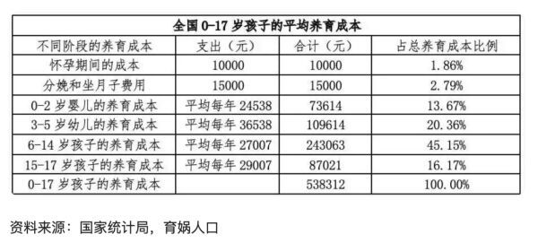 专家:生孩子是家事也是国事 国家首次财政支持生育