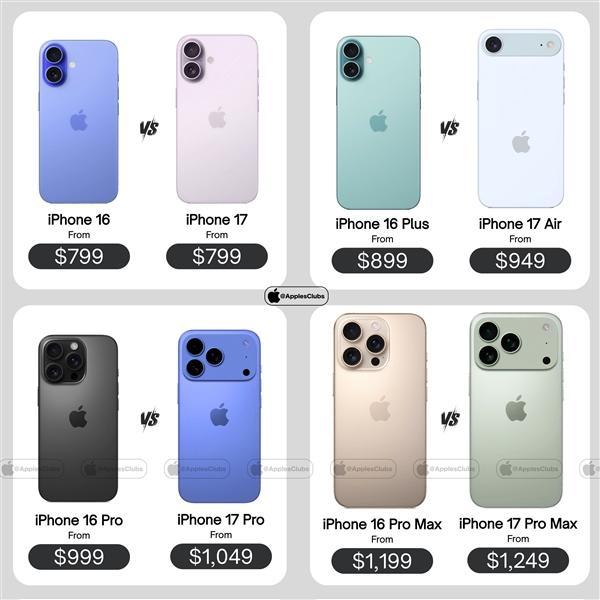 iPhone17系列仅标准版没涨价