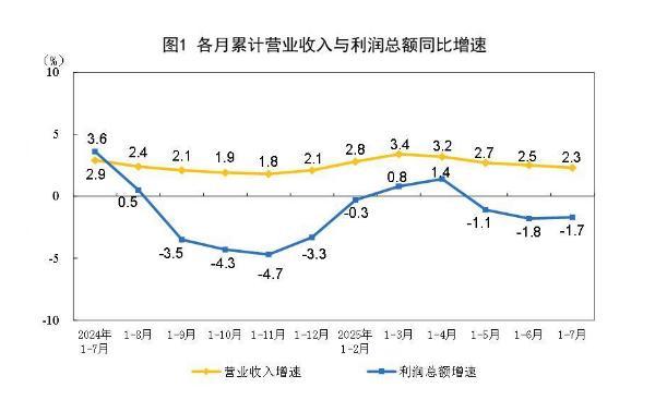 中小企业利润明显改善