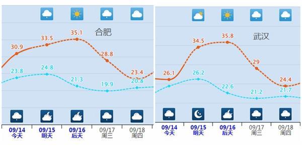 冷空气已启程 降温可直达南方 北方多地气温创新低