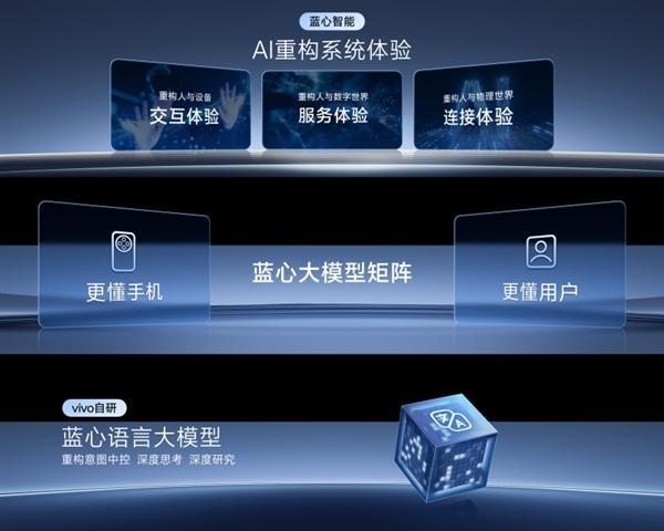 全新OriginOS6发布 蓝厂最指引系统登场