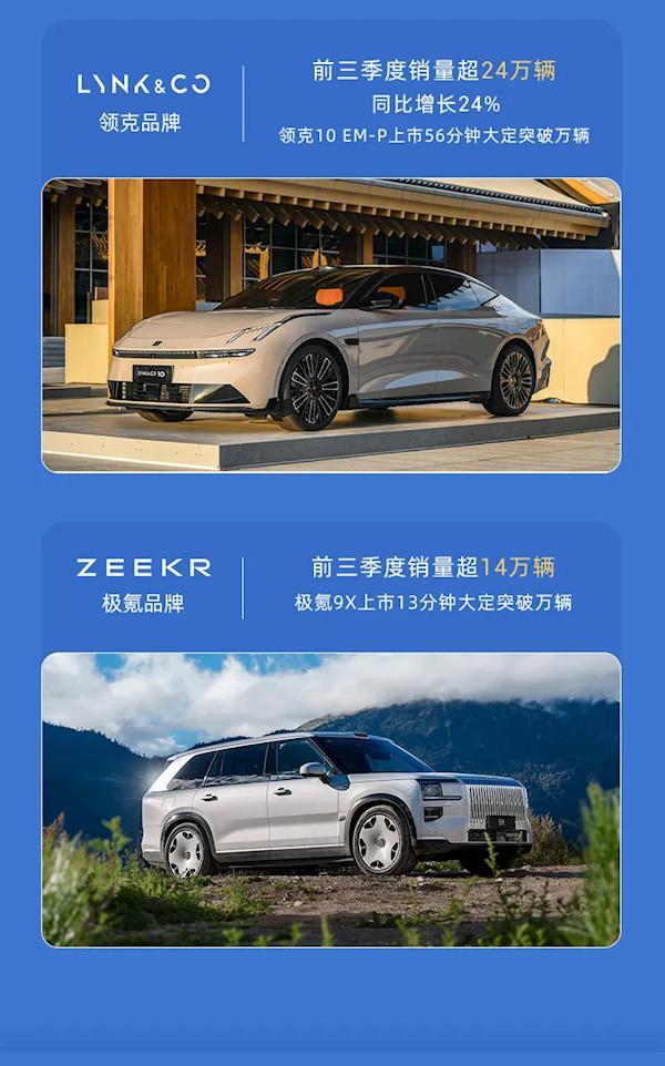 前三季度中国车企最新销量出炉 吉利销量创历史新高