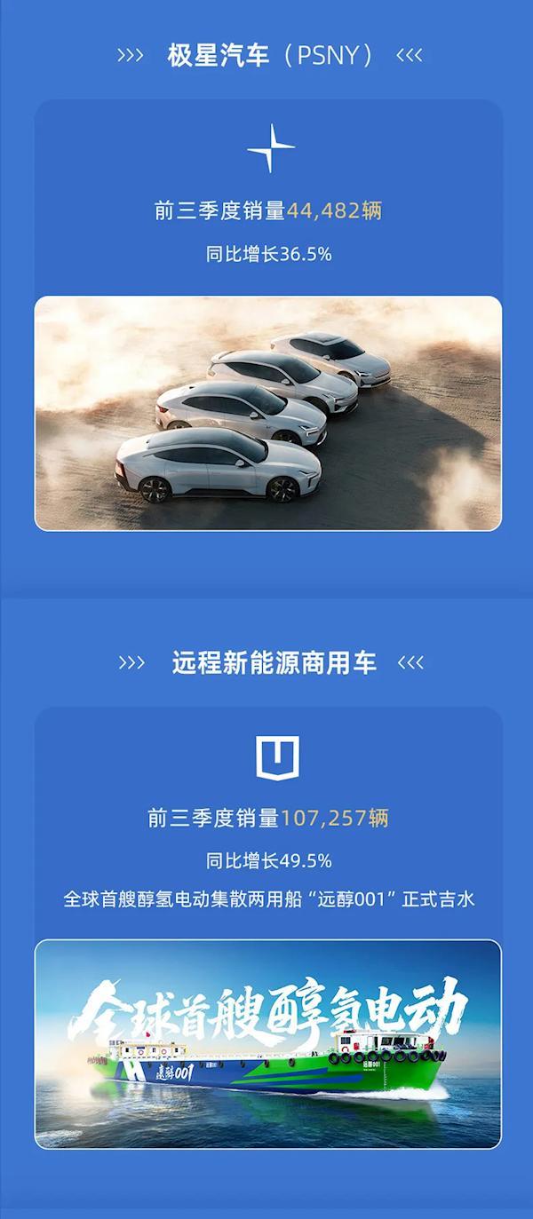 前三季度中国车企最新销量出炉 吉利销量创历史新高