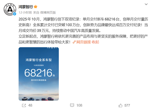 鸿蒙智行成交均价39万超BBA 创单月交付量新高