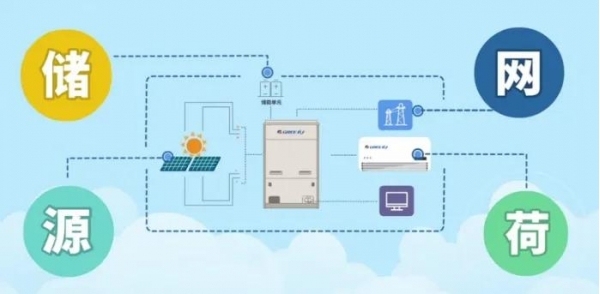 格力亮出黑科技，董明珠说的“零电费”空调真的存在吗？