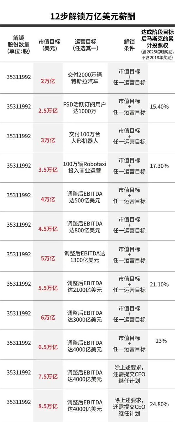 马斯克可能真觉得造车没意思了 转向AI与机器人领域