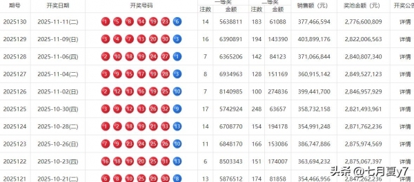 14注 183注！双色球头奖583万落多地