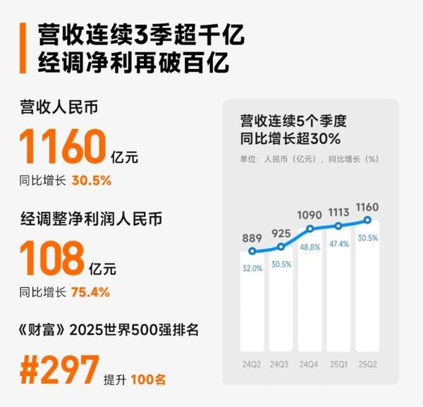小米今年新手机发布减少之谜解开 转向精品战略