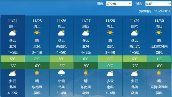 冷空气带来大风沙尘暴 多地气温起伏频繁