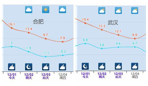 寒潮正在影響我國 局地現(xiàn)-40℃極寒 南方將迎降雨