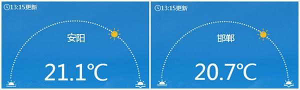 下周降温更猛还有大范围雨雪 寒潮来袭气温骤降