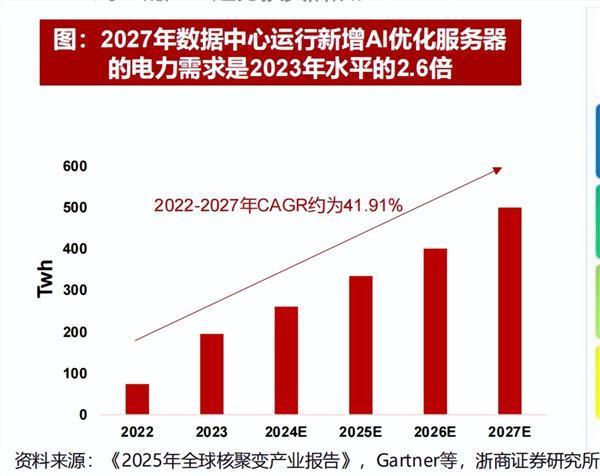 核电哪些环节兼具价值量和确定性