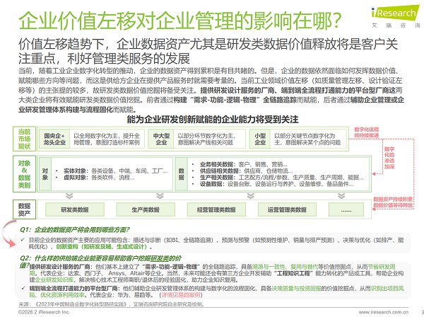 艾瑞咨询报告（2026）：项目管理软件首度定位为研发数据“价值枢纽”