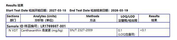 黄天鹅鸡蛋未检出角黄素 官方声明公布结果