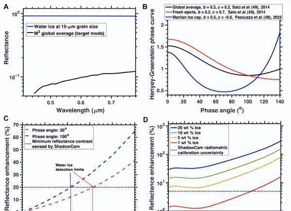 月球藏冰之谜终有新解 嫦娥七号探秘南极