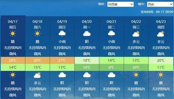 下周初长江以北将有大幅度降温 冷空气带来换季式降温