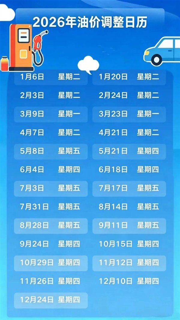 今晚24时油价或将下调 车主加油更省钱
