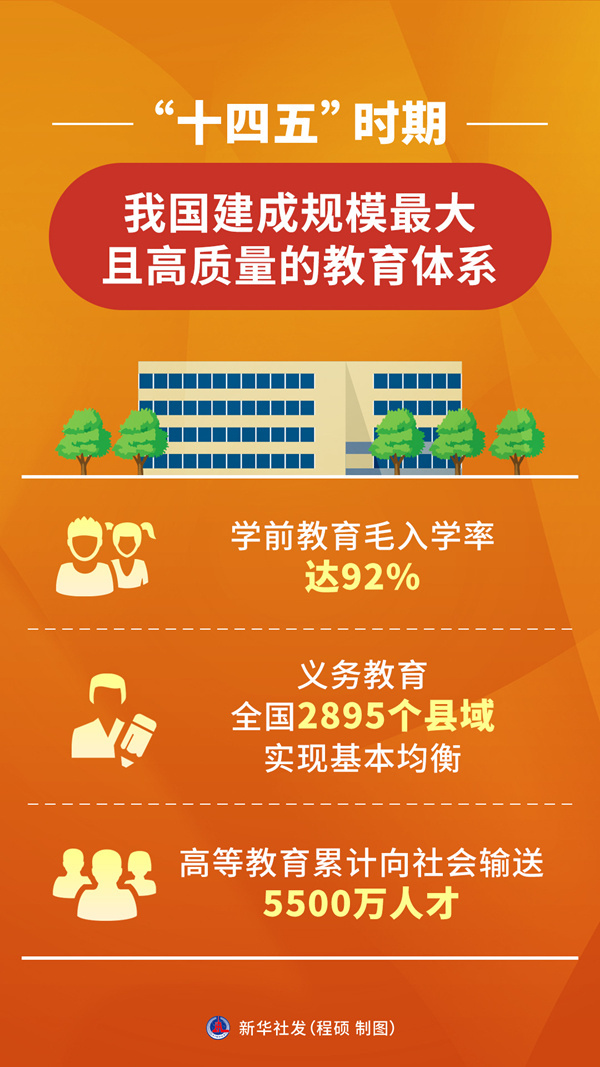 我國(guó)加快建設(shè)教育強(qiáng)國(guó)夯實(shí)人才培養(yǎng)基礎(chǔ)