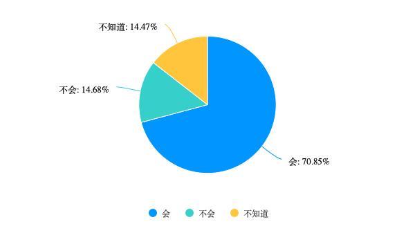揭秘“恋陪”：有人月消费万元 情感代偿的消费新趋势
