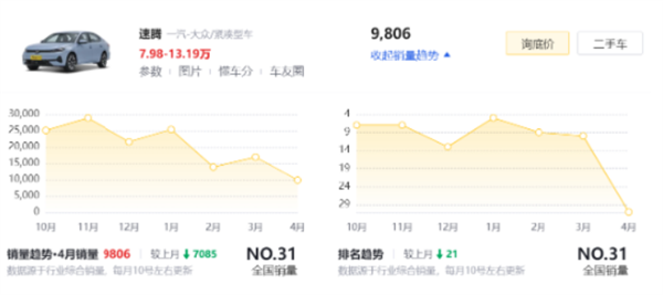 多地大眾車主反映空調(diào)噴“白粉” 健康隱患引爭議
