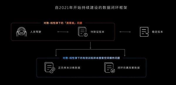 蔚来四平台超70万用户同步升级 智驾体验全面优化