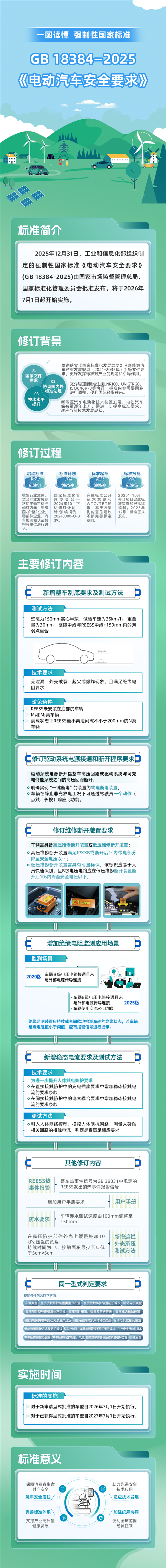 电动汽车新规7月1日实施