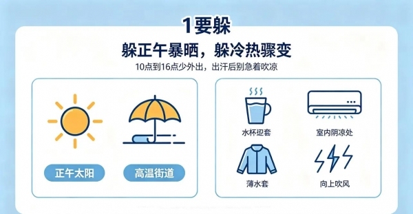 小暑雨水盛 南北皆热