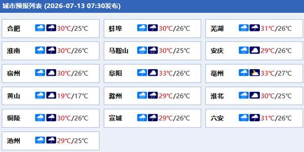 明日起安徽迎来大面积高温