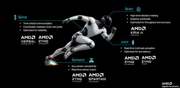 AMD带来锐龙AI嵌入式X100系列 推动物理AI新阶段