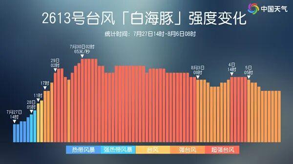 “白海豚”最新位置公布