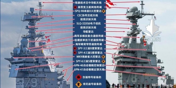 世界最强航母快服役了！美肯尼迪号航母能避开头舰踩过的坑吗？