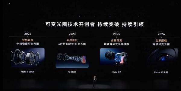 余承东：华为已实现连续可变光圈
