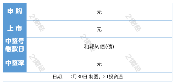 盘前情报｜住房城乡建设部召开座谈会，巩固房地产市场筑底止跌势头;2024世界储能大会召开在即，将重磅发布系列新成果