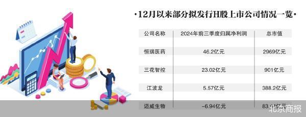 赴港上市潮起 多家公司开启“A+H”模式