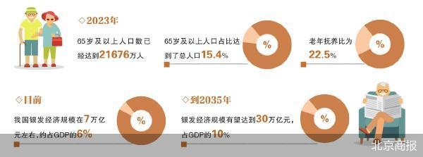 深挖消费潜力 银发经济提质扩容