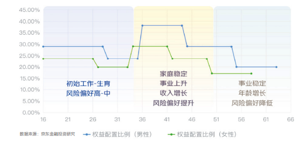 京东金融×宏利基金发布《中国个人养老金投资洞察报告》，全面解析投资前景