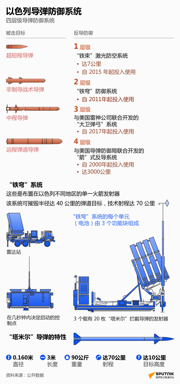 全网最全数字分析：以伊消耗战，谁会先扛不住？