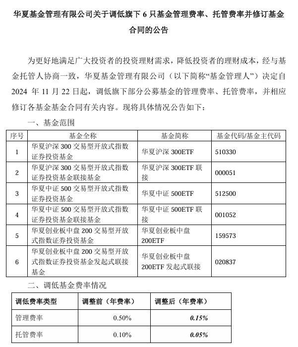 大利好！1.3万亿ETF官宣降费，每年可为投资者节省持有成本约50亿元 公募基金费率改革新进展