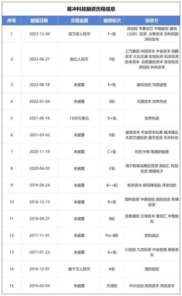 图源/工商信息整理