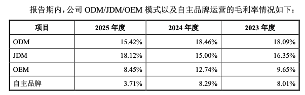 图片来源：富士达回复问询函