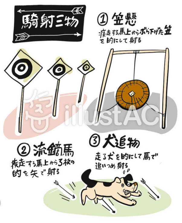 弓术|日本弓术发展史：武士的“骑射三物”是什么，为何从中国请武举？