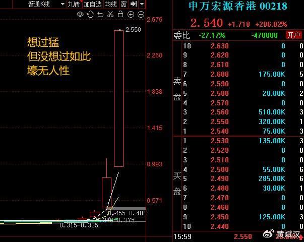 A股节后4000点？踏空者只有一种选择，三个板块将有涨停机会！ 全球资金涌入港股